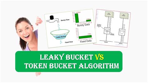 Leaky Bucket Vs Token Bucket Algorithm Leaky Bucket And Token Bucket