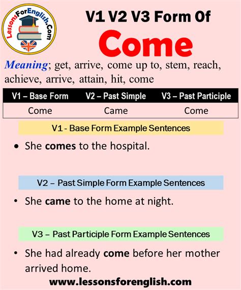 Usually, past tense ending will be ed added onto the word. Past Tense Of Come, Past Participle Form of Come, Come ...