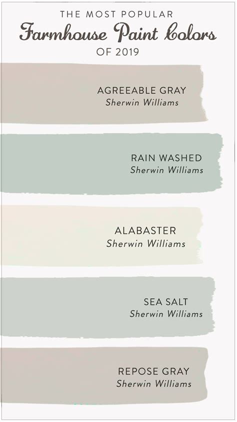 Best Bedroom Paint Colors 2020 Sherwin Williams