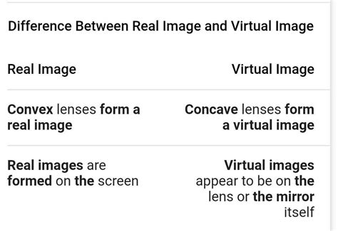 4 Write Any Two Differences Between Real And Virtual Image Formed