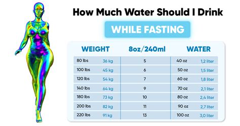 Water Fast Weight Loss Calculator F