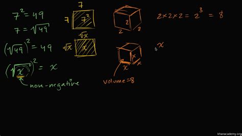 We call this process to simplify a surd. Square Root 123Hellooworl / Use this table to find the ...