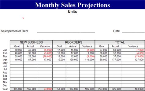 Monthly Sales Projection Template Forecasts Template Ms Excel