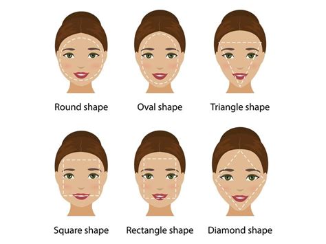 How To Determine Face Shape Face Shapes Face Shape Hairstyles