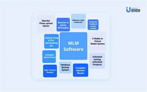 Mobile Mlm Software Development Step By Step Guide Idea Usher