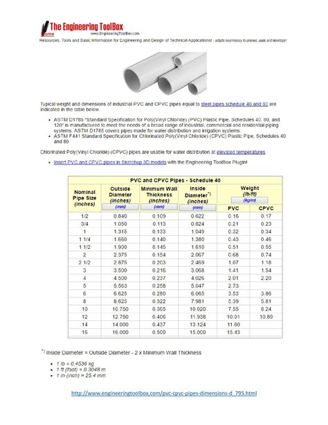 Pvc Pipe Fittings Sizes And Dimensions Guide Diagrams