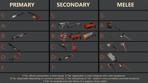 Primary Weapons Soldier Equipment Xcom 2 Game Guide