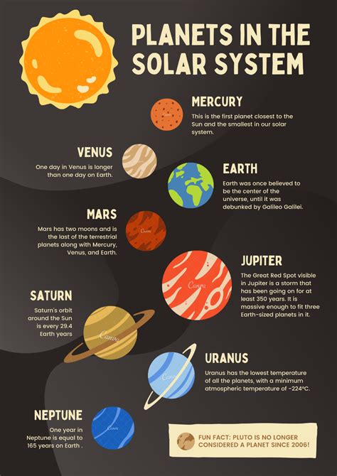 Free Solar System Astronomy Facts Printables — Tiaras And Tantrums Solar