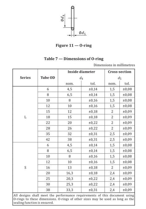 Pin By Ray On Jic Jis Bsp Din Iso Sae Hydraulic Fittings Drawing Size