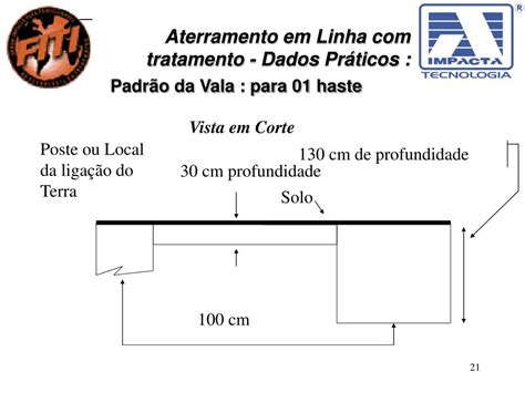 Para Abrir Uma Valeta De 300m De Comprimento