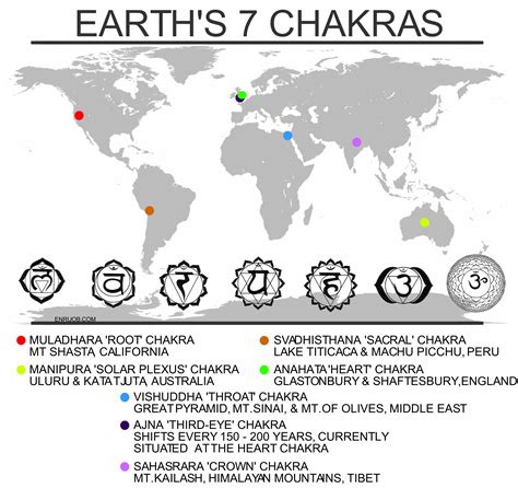 Earths Seven Chakras Bourne