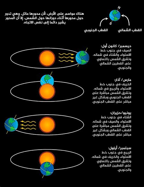 كيف اصبحت الارض بعد انفصالها عن الشمس