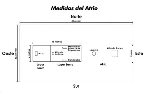 Medidas Del Atrio Del Tabernáculo Medidas Del Atrio Medidas Del