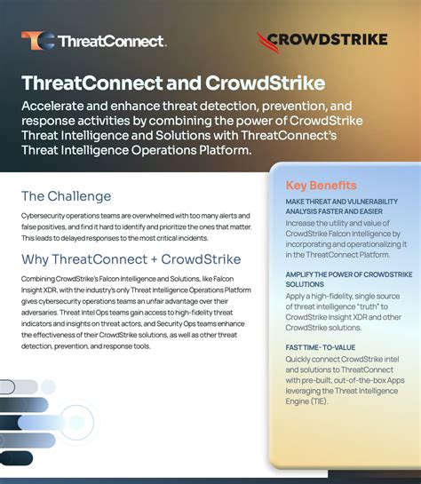 Threatconnect And Crowdstrike Falcon Host Resources Threatconnect