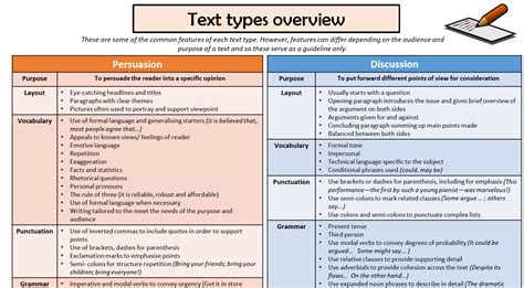 English Text Types Overview Teaching Resources