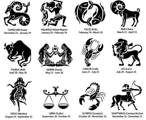 Zodiac Animals Zodiac Signs Picture Zodiac Signs Pictures Zodiac