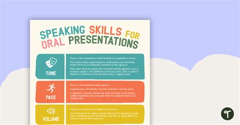 Speaking Skills For Oral Presentations Poster Teaching Resource Teach