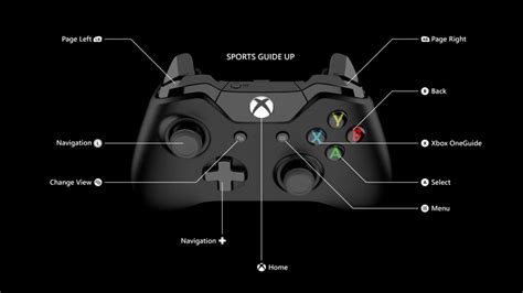 Do You Know What The Start And Back Buttons On The Xbox One Are