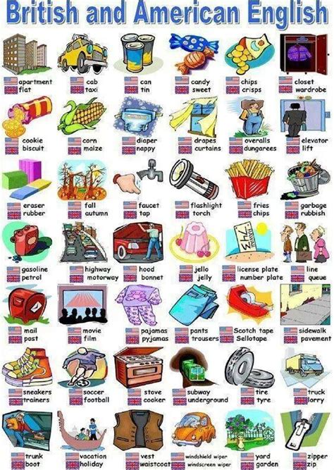 British And American English 100 Important Differences Illustrated