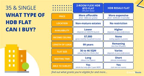 What Type Of Hdb Flats Can Single Singaporeans Buy