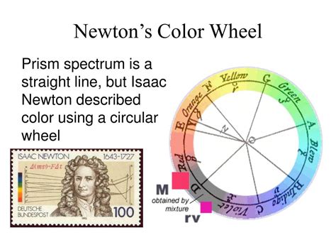 Newton S Color Wheel