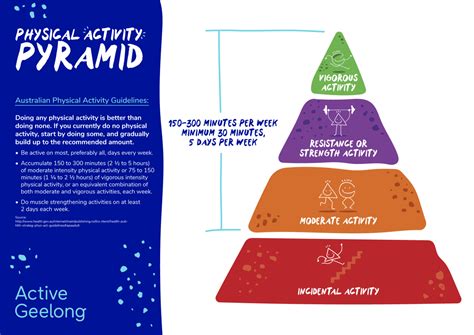 Physical Activity Pyramid Active Geelong