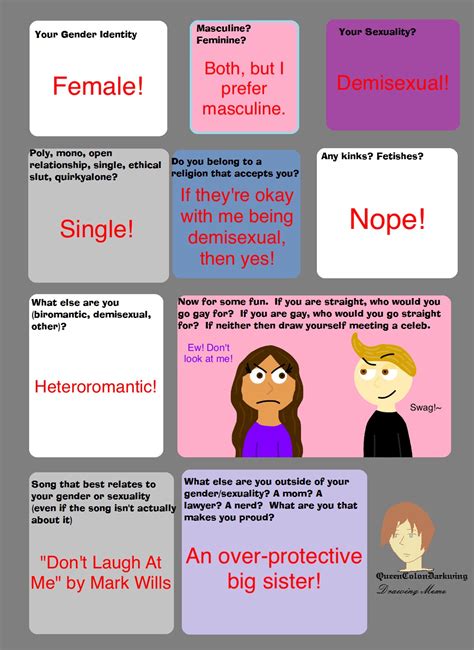 Gender And Sexuality Meme By Jocy Chick On Deviantart