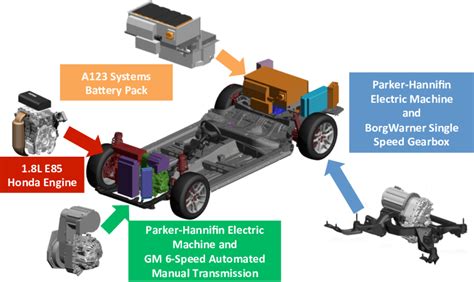 Electric vehicle powertrain structural model | Download Scientific Diagram