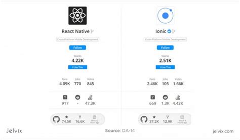 Ionic Vs React Native Which Framework Is The Best