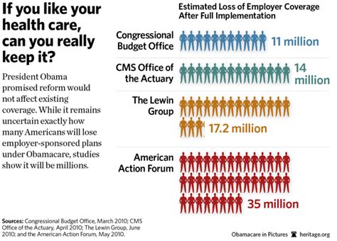 This explains how the affordable care act affects both small and large employers, including health the patient protection and affordable care act of 2010, otherwise known as obamacare or the to be deemed affordable, the health care insurance provided by the employer must pay for at least. What Are the Odds Your Employer Will Drop Health Coverage?