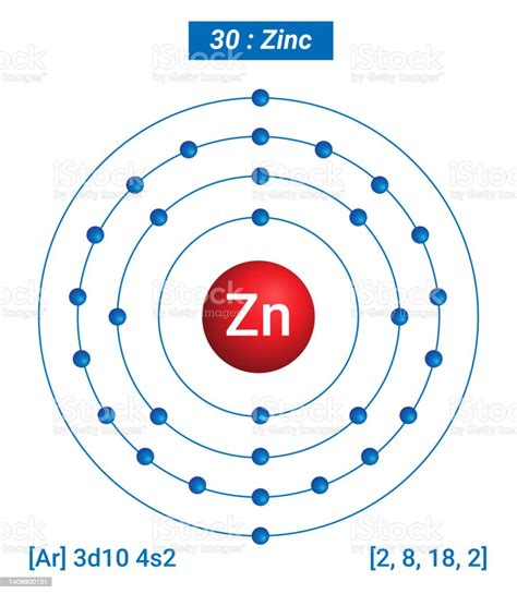Zn Zinc Element Information Facts Properties Trends Uses And Comparison Periodic Table Of The