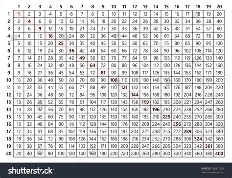 Multiplication Table 20x20 库存矢量图（免版税）708371659 Shutterstock