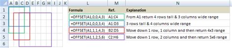 Examples show how to use excel offset function. OFFSET formula - Explained | Chandoo.org - Learn Microsoft ...