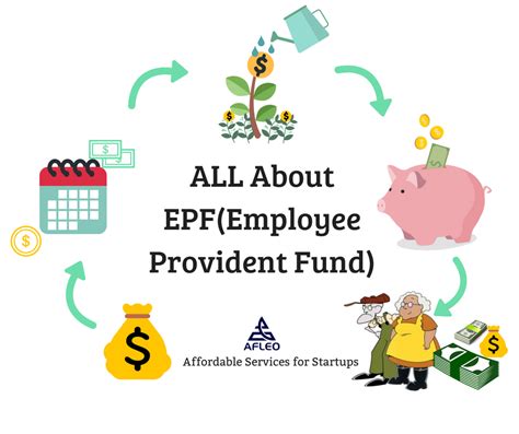कर्मचारी सञ्चय कोष employees provident fund. EPFO - 10 Things you must know about EPF! - Afleo