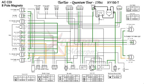 There is a solid white wire a. Tao Tao Taotao 50Cc Scooter Wiring Diagram : Diagram Chinese Scooter Tao Wiring Diagram Full ...