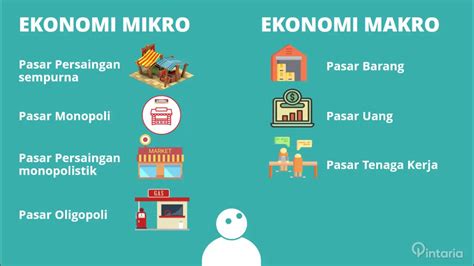 Pengantar ekonomi mikro dan pengantar ekonomi makro. Perbedaan Ekonomi Pembangunan Dan Ilmu Ekonomi - Terkait Ilmu
