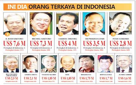 Daftar 20 Orang Terkaya Di Indonesia