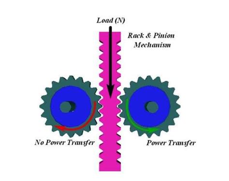 Display Working Principle Of Rack And Pinion Mechanism And Internal