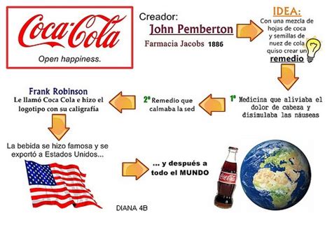 Blog de Iniciativa Emprendedora EXPLORANDO EL ORIGEN DE LA MARCA DE