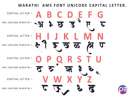 Unicode Text Styles Lopifile