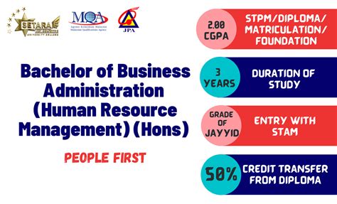 Ijazah Sarjana Muda Pentadbiran Perniagaan (Pengurusan Sumber Manusia