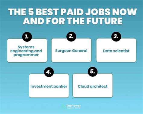 Highest Paying Jobs For 2023 And Beyond Thepower Business School