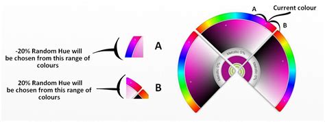 Sticker Sprays 3 Create Multicolored Effects Artrage
