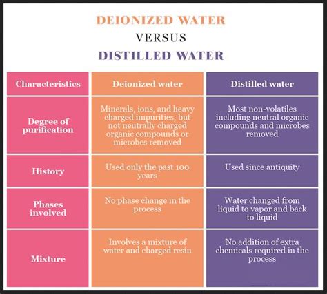 It tastes great to me and it's much better for mens urinary tract health. Distilled Water vs Purified Water - A Comparision