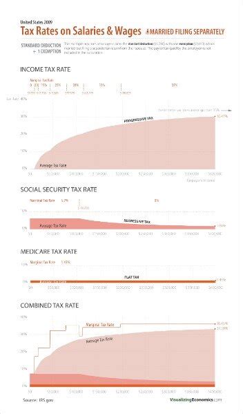 Married Filing Separately Definition Turbo Tax