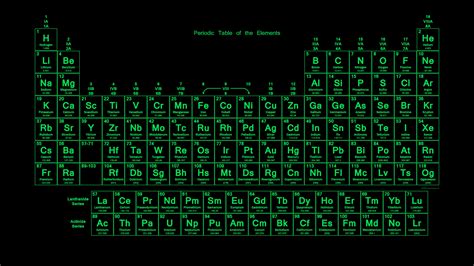 Neon Colored Periodic Table Wallpapers
