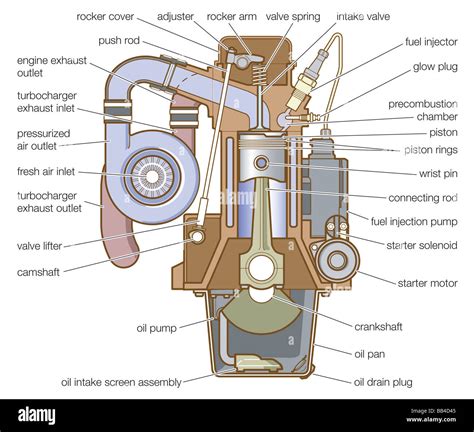 Diesel Engine Diagram Labeled