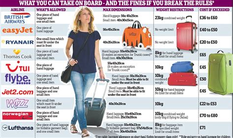 Your Very Handy Guide To Hand Luggage Travel Base Online