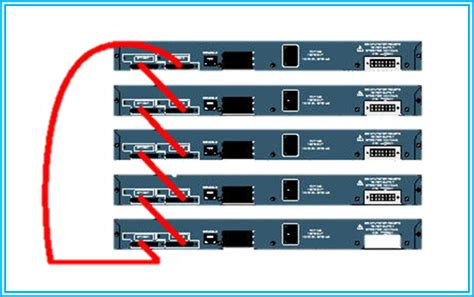 Switch Stacking Basic Setup And Configuration Steps Ip With Ease