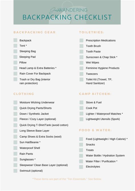 Complete Backpacking Gear Checklist Jess Wandering